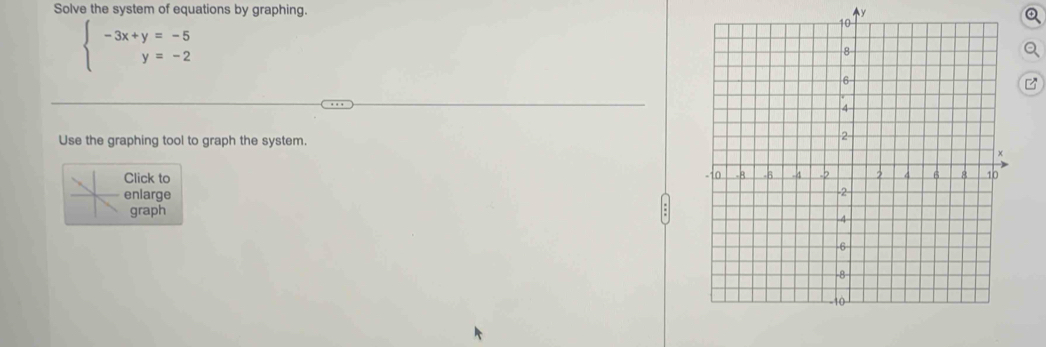 Solve the system of equations by graphing.
4y
beginarrayl -3x+y=-5 y=-2endarray.
Use the graphing tool to graph the system. 
Click to 
enlarge 
graph