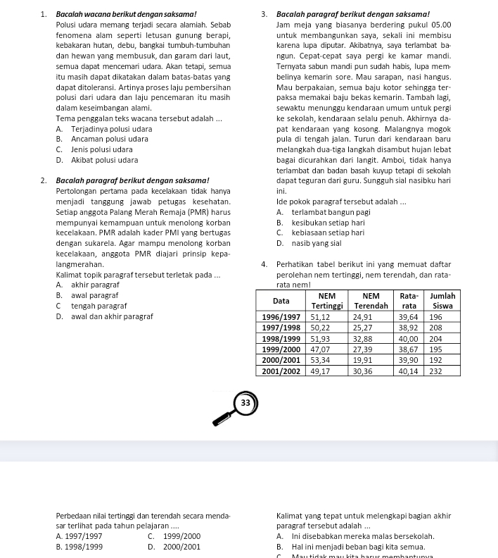 Bacalah wacana berikut dengan saksama! 3. Bacalah paragraf berikut dengan saksama!
Polusi udara memang terjadi secara alamiah. Sebab Jam meja yang biasanya berdering pukul 05.00
fenomena alam seperti letusan gunung berapi, untuk membangunkan saya, sekali ini membisu
kebakaran hutan, debu, bangkai tumbuh-tumbuhan karena lupa diputar. Akibatnya, saya terlambat ba
dan hewan yang membusuk, dan garam dari laut, ngun. Cepat-cepat saya pergi ke kamar mandi.
semua dapat mencemari udara. Akan tetapi, semua Ternyata sabun mandi pun sudah habis, lupa mem
itu masih dapat dikatakan dalam batas-batas yang belinya kemarin sore. Mau sarapan, nasi hangus.
dapat ditoleransi. Artinya proses laju pembersihan Mau berpakaian, semua baju kotor sehingga ter-
polusi dari udara dan laju pencemaran itu masih paksa memakai baju bekas kemarin. Tambah lagi,
dalam keseimbangan alami. sewaktu menunggu kendaraan umum untuk perg
Tema penggalan teks wacana tersebut adalah ... ke sekolah, kendaraan selalu penuh. Akhirnya da
A. Terjadinya polusi udara pat kendaraan yang kosong. Malangnya mogok
B. Ancaman polusi udara pula di tengah jalan. Turun dari kendaraan baru
C. Jenis polusi udara melangkah dua-tiga langkah disambut hujan lebat
D. Akibat polusi udara bagai dicurahkan dari langit. Amboi, tidak hanya
terlambat dan badan basah kuyup tetapi di sekolah
2. Bacalah paragraf berikut dengan saksama! dapat teguran dari guru. Sungguh sial nasibku hari
Pertolongan pertama pada kecelakaan tidak hanya ini.
menjadi tanggung jawab petugas kesehatan. Ide pokok paragraf tersebut adalah ...
Setiap anggota Palang Merah Remaja (PMR) harus A. terlambat bangun pagi
mempunyai kemampuan untuk menolong korban B. kesibukan setiap hari
kecelakaan. PMR adalah kader PMI yang bertugas C. kebiasaan setiap hari
dengan sukarela. Agar mampu menolong korban D. nasib yang sial
kecelakaan, anggota PMR diajari prinsip kepa
langmerahan. 4. Perhatikan tabel berikut ini yang memuat daftar
Kalimat topik paragraf tersebut terletak pada ... perolehan nem tertinggi, nem terendah, dan rata
A. akhir paragraf
B. awal paragraf
C tengah paragraf
D. awal dan akhir paragraf 
33
Perbedaan nilai tertinggi dan terendah secara menda Kalimat yang tepat untuk melengkapi bagian akhir
sar terlihat pada tahun pelajaran .... paragraf tersebut adalah ...
A. 1997/1997 C. 1999/2000 A. Ini disebabkan mereka malas bersekolah.
B. 1998/1999 D. 2000/2001 B. Hal ini menjadi beban bagi kita semua.