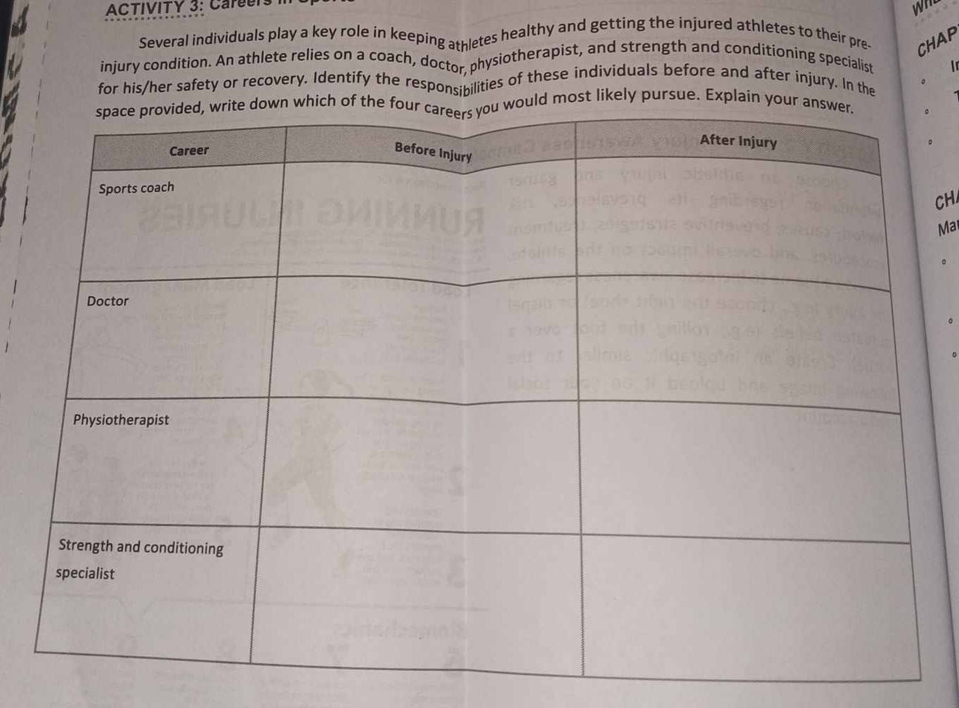 ACTIVITY 3: Careers 
wh 
Several individuals play a key role in keeping athletes healthy and getting the injured athletes to their pre- CHAP 
injury condition. An athlete relies on a coach, doctor, physiotherapist, and strength and conditioning specialist 
for his/her safety or recovery. Identify the responsibilities of these individuals before and after injury. In the 。 
d most likely pursue. Explain yo 
。 
CH 
Ma 
。 
。 
。