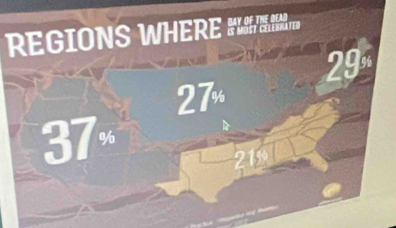 REGIONS WHERE K
29°
27%
37^(%)