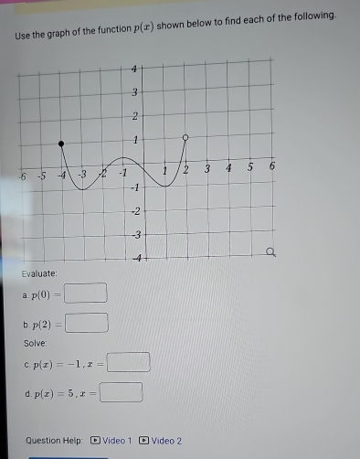 Use the graph of the function p(x) shown below to find each of the following. 
Evaluate: 
a. p(0)=□
b. p(2)=□
Solve: 
C. p(x)=-1, x=□
d. p(x)=5, x=□
Question Help: b Video 1 Video 2