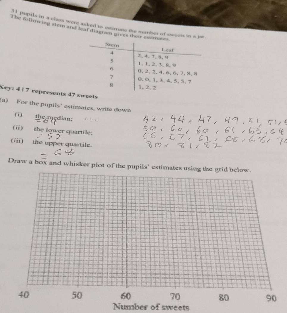 pupils in a class were asked to estimate the number of sweets in a jar 
The following stem and leaf diagram gives their estima 
Key: 4| 7 represents 47 sweets 
(a) For the pupils’ estimates, write down 
(i) the mędian; 
(ii) the lower quartile; 
(iii) the upper quartile. 
Draw a box and whisker plot of the pupils' estimates u 
Number of sweets