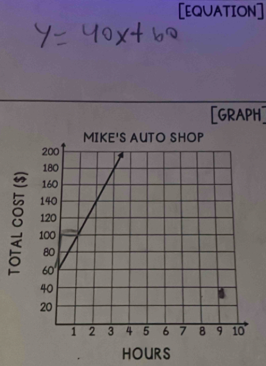 [EQUATION] 
[GRAPH]
8
HOURS