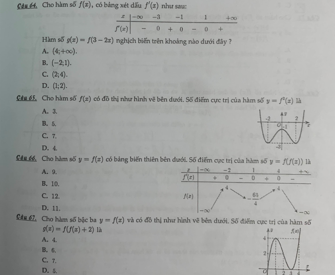 Cho hàm số f(x) , có bảng xét dấu f'(x) như sau:
Hàm số g(x)=f(3-2x) nghịch biến trên khoảng nào dưới đây ?
A. (4;+∈fty ).
B. (-2;1).
C. (2;4).
D. (1;2).
Gâu 65. Cho hàm số f(x) có đồ thị như hình vẽ bên dưới. Số điểm cực trị của hàm số y=f^2(x) là
A. 3.
B. 5.
C. 7.
D. 4. 
Câu 66. Cho hàm số y=f(x) có bảng biến thiên bên dưới. Số điểm cực trị của hàm số y=f(f(x)) là
A. 9.
B. 10.
C. 12.
D. 11.
Câu 67. Cho hàm số bậc ba y=f(x) và có đồ thị như hình vẽ bên dưới. Số điểm cực trị của hàm số
g(x)=f(f(x)+2) là
A. 4.
B. 6.
C. 7.
D. 5. O 1 2 3 4