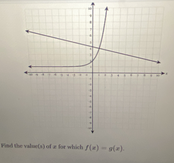 x
Find t which f(x)=g(x).