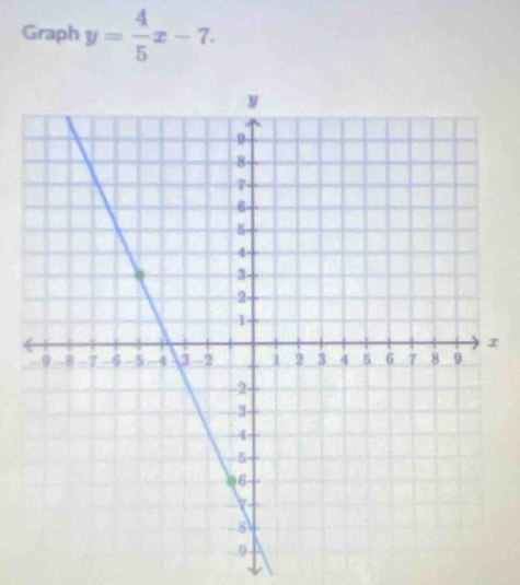 Graph y= 4/5 x-7.