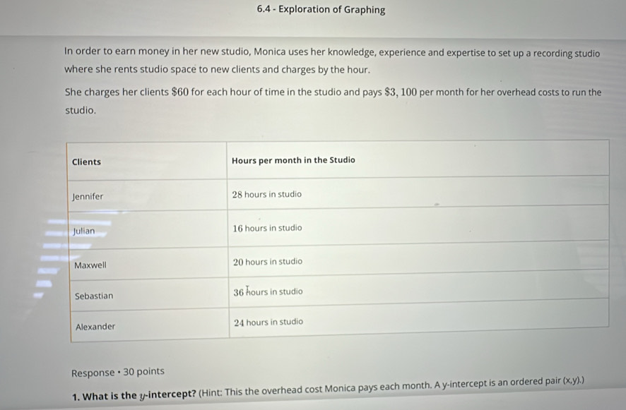 6.4 - Exploration of Graphing 
In order to earn money in her new studio, Monica uses her knowledge, experience and expertise to set up a recording studio 
where she rents studio space to new clients and charges by the hour. 
She charges her clients $60 for each hour of time in the studio and pays $3, 100 per month for her overhead costs to run the 
studio. 
Response • 30 points 
1. What is the y-intercept? (Hint: This the overhead cost Monica pays each month. A y-intercept is an ordered pair (x, y).)