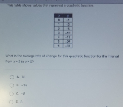 This table shows values that represent a quadratic function.
What is the average rate of change for this quadratic function for the interval
from x=3 to x=5 ?
A. 16
B. -16
C. -8
D. 8