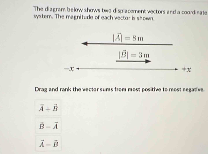Solved: The diagram below shows two displacement vectors and a ...