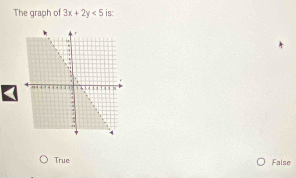 The graph of 3x+2y<5</tex> is:
True False