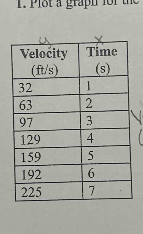 Plot a graph for the