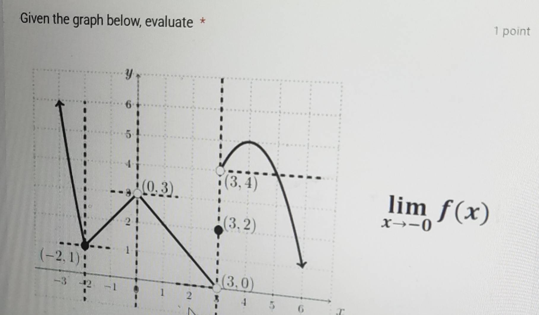 Given the graph below, evaluate *
1 point
limlimits _xto -0f(x)
4 5 6
r