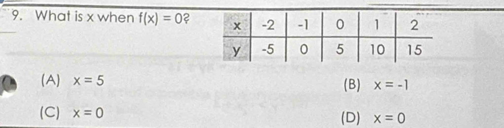 What is x when f(x)=0 2
(A) x=5 x=-1
(B)
(C) x=0 (D) x=0