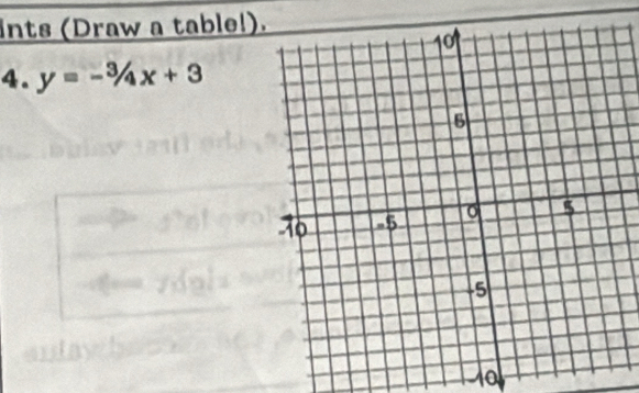 ints (Draw a table!) 
4. y=-3/4x+3
antawh 
0