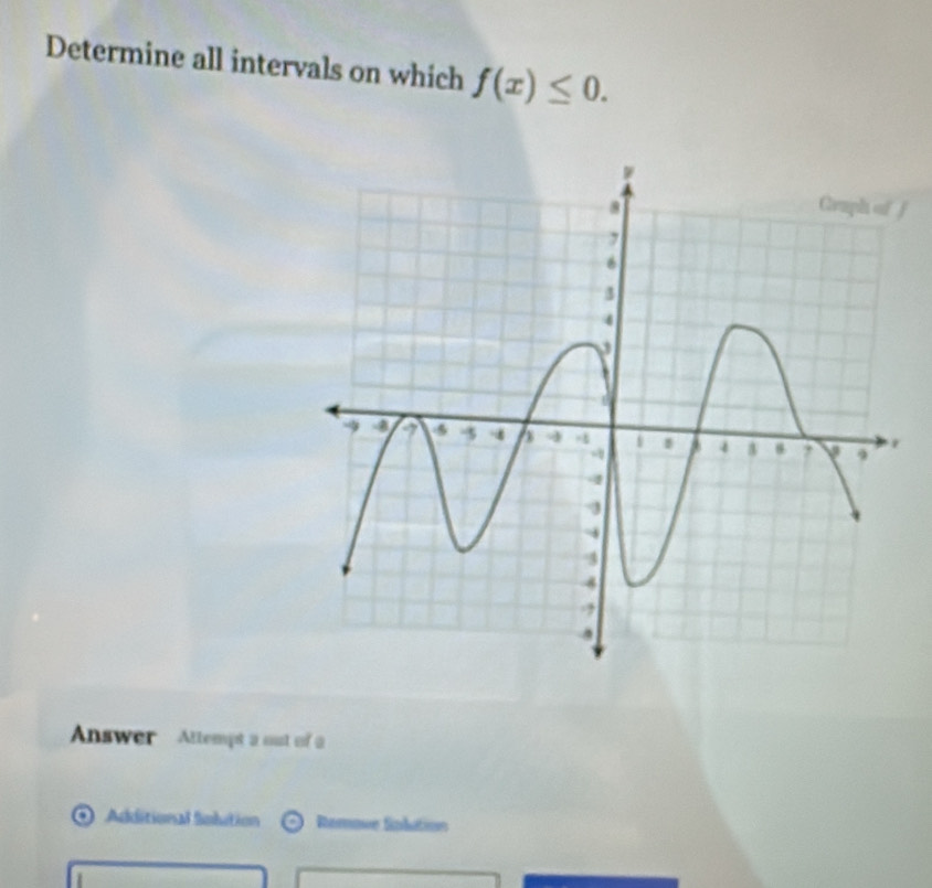 Determine all intervals on which f(x)≤ 0.
f
Answer Attempt a out of a 
Additional lislition Remove Solation