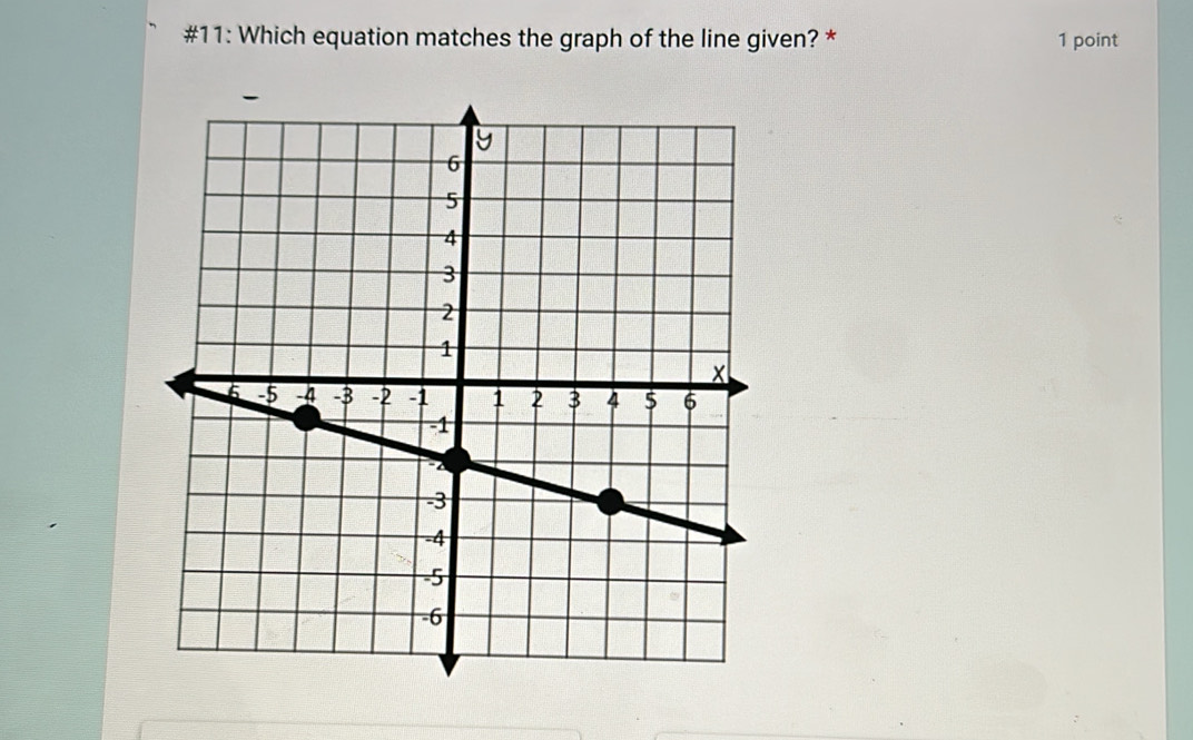 #11: Which equation matches the graph of the line given? * 1 point