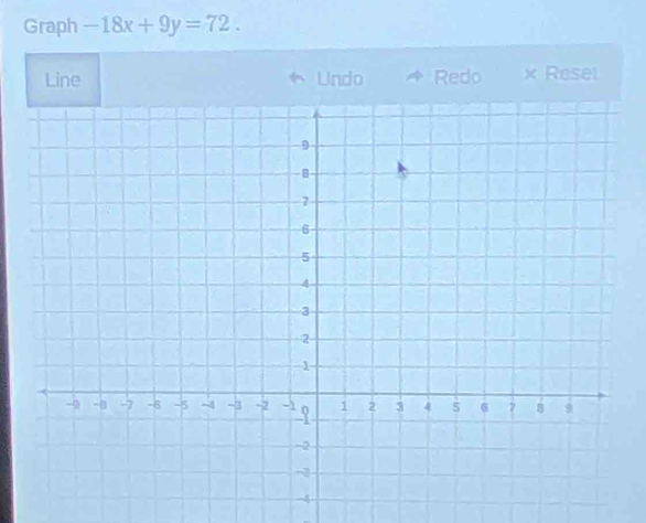 Graph -18x+9y=72. 
Line Undo Redo x Rese 
a
4