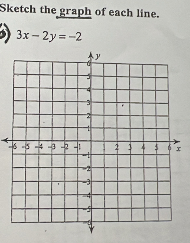 Sketch the graph of each line.
3x-2y=-2