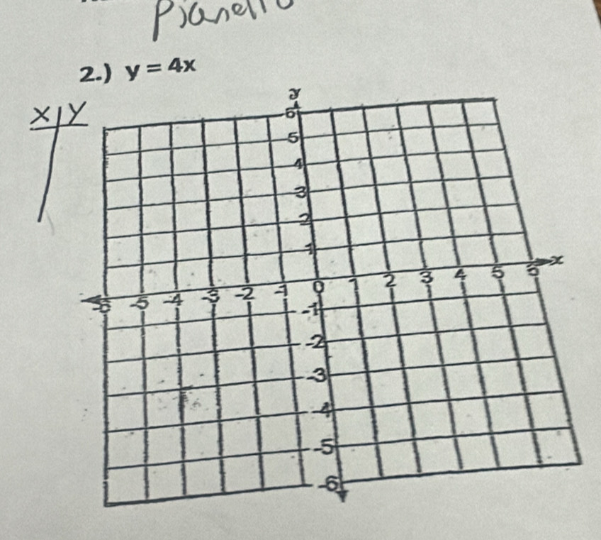 Pasell 
2.) y=4x
XIY