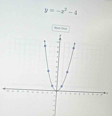 y=-x^2-4
Start Over