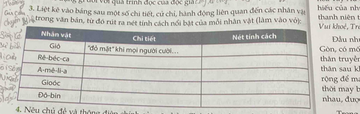 ớ i u a trinh đọc c ủ a đ ộc 
3. Liệt kê vào bảng sau một số chi tiết, cử chỉ, hành động liên quan đến các nhân vật hiếu của nh 
trong văn bản, từ đó rút ra nét tính cách nổi bật của mỗi nhân vật (làm vào vỏ): thanh niên t oẻ, Trẻ 
Đầu nh 
có mã 
truyền 
sau k 
để ma 
may b 
, đượ 
4. Nêu chủ đề và thôn