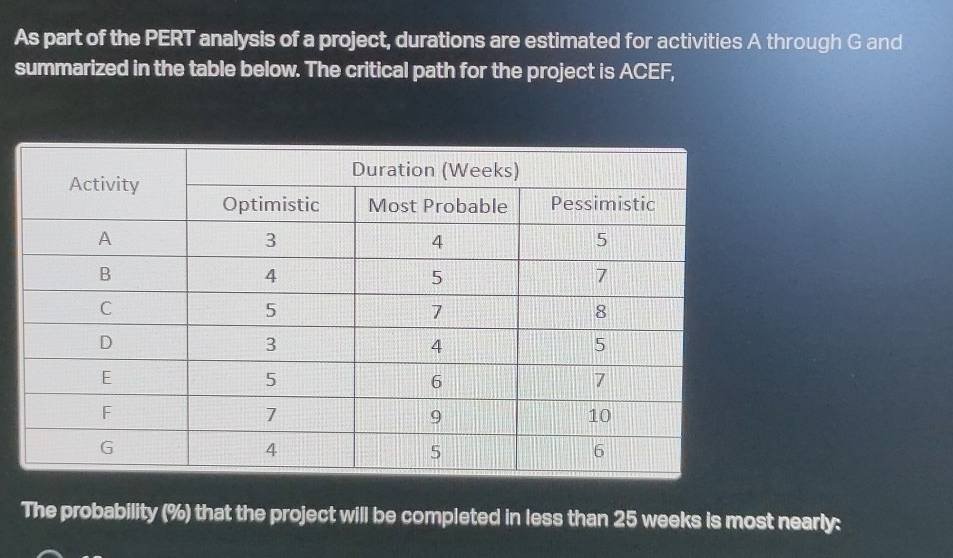 As part of the PERT analysis of a project, durations are estimated for activities A through G and 
summarized in the table below. The critical path for the project is ACEF, 
The probability (%) that the project will be completed in less than 25 weeks is most nearly: