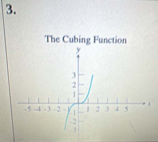 The Cubing Function