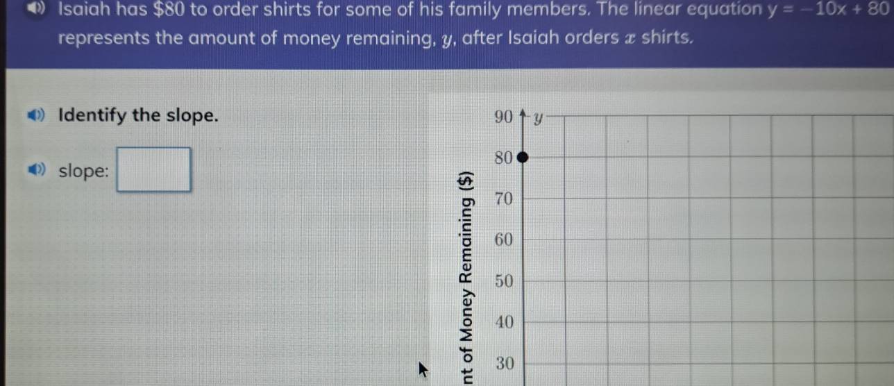 Isaiah has $80 to order shirts for some of his family members. The linear equation y=-10x+80
represents the amount of money remaining, y, after Isaiah orders x shirts. 
Identify the slope. 
◆ slope: 
2