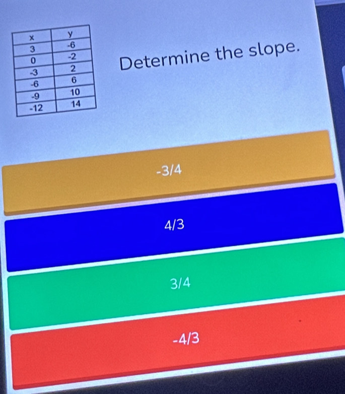 Determine the slope.
-3/4
4/3
3/4
-4/3