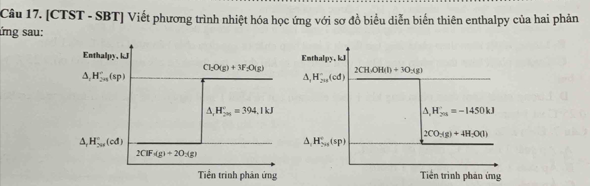 [CTST - SBT] Viết phương trình nhiệt hóa học ứng với sơ đồ biểu diễn biến thiên enthalpy của hai phản
ứng sau:
Enthalpy, kJ
Cl_2O(g)+3F_2O(g)
△ _rH_(298)^r(sp)
△ _rH_(208)°=394,1kJ
△ _fH_(298)°(cd)
2CIF_3(g)+2O_2(g)
Tiền trình phân ứng