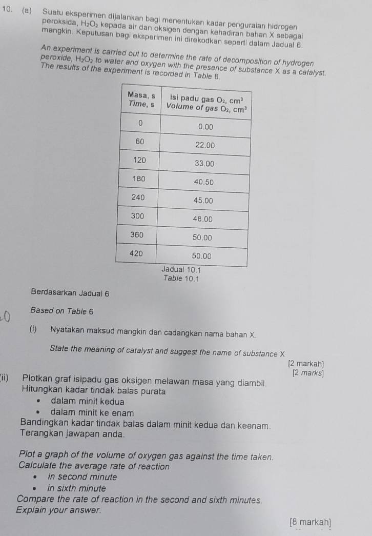 Suatu eksperimen dijalankan bagi menentukan kadar penguraian hidrogen
peroksida. H_2O_2 kepada air dan oksigen dengan kehadiran bahan X sebagai
mangkin. Keputusan bagi eksperimen ini direkodkan seperti dalam Jadual 6.
An experiment is carried out to determine the rate of decomposition of hydrogen
peroxide, H_2O_2 to water and oxygen with the presence of substance X as a catalyst.
The results of the experiment is recorded in Table 6.
Table 10.1
Berdasarkan Jadual 6
Based on Table 6
(i) Nyatakan maksud mangkin dan cadangkan nama bahan X.
State the meaning of catalyst and suggest the name of substance X
[2 markah]
[2 marks]
(ii) Plotkan graf isipadu gas oksigen melawan masa yang diambil.
Hitungkan kadar tindak balas purata
dalam minit kedua
dalam minit ke enam
Bandingkan kadar tindak balas dalam minit kedua dan keenam.
Terangkan jawapan anda.
Plot a graph of the volume of oxygen gas against the time taken.
Calculate the average rate of reaction
in second minute
in sixth minute
Compare the rate of reaction in the second and sixth minutes.
Explain your answer.
[8 markah]