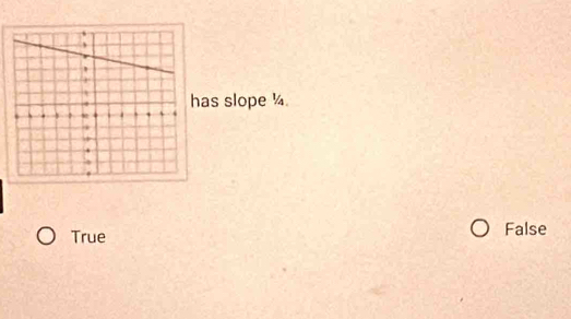 as slope ¼
True False