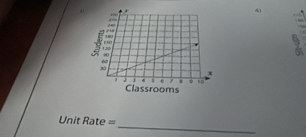 < farb 
a 

Classrooms 
_ 
Unit Rate =