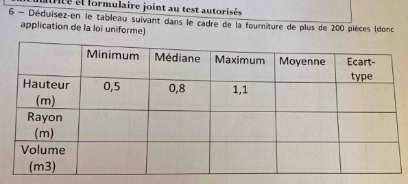 nce et formulaire joint au test autorisés 
6 - Déduisez-en le tableau suivant dans le cadre de la fourniture de plus de 200 pièces (donc 
application de la loi uniforme)