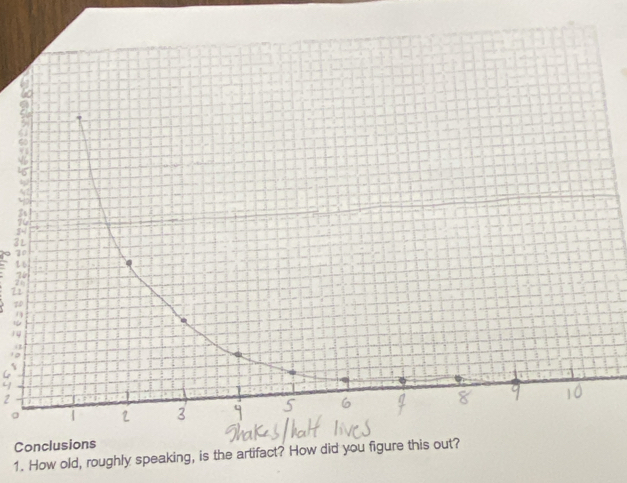 3L
1
2
71.
14
C 
1. How old, roughly spe