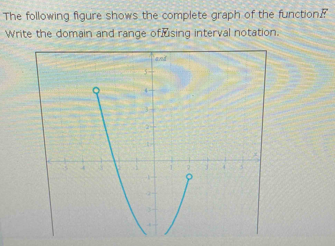 The following figure shows the complete graph of the function? 
Write the domain and range offusing interval notation.