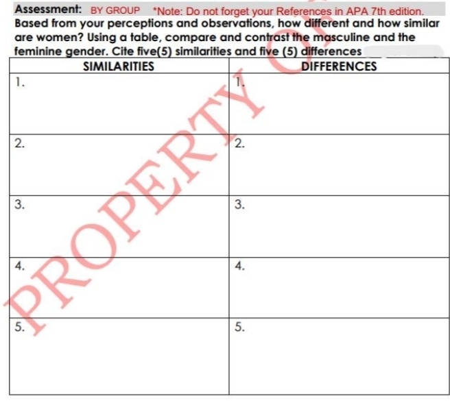 Assessment: BY GROUP *Note: Do not forget your References in APA 7th edition. 
Based from your perceptions and observations, how different and how similar 
are women? Using a table, compare and contrast the masculine and the 
f 
1 
2 
3 
4 
5