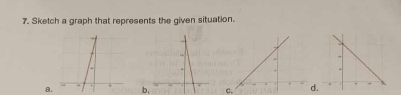 Sketch a graph that represents the given situation. 
a. b. c.