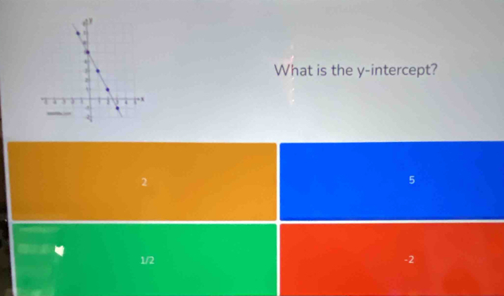 What is the y-intercept?
2
5
1/2 -2