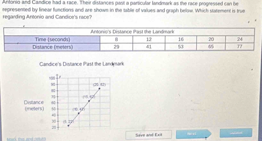 Antonio and Candice had a race. Their distances past a particular landmark as the race progressed can be 
represented by linear functions and are shown in the table of values and graph below. Which statement is true 
regarding Antonio and Candice's race? 
Candice's Distance Past the Land mark
100 y
90
(20,82)
80
70 (15,62)
Distance 60
(meters) 50 (10,42)
40
30 (5. 22
20
M ak this and return Save and Exit Next 
Subai