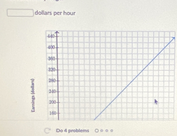 dollars per hour
Do 4 problems