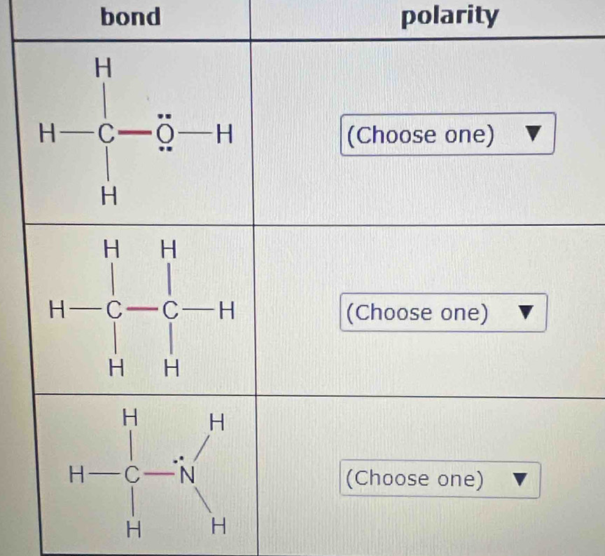 bond polarity