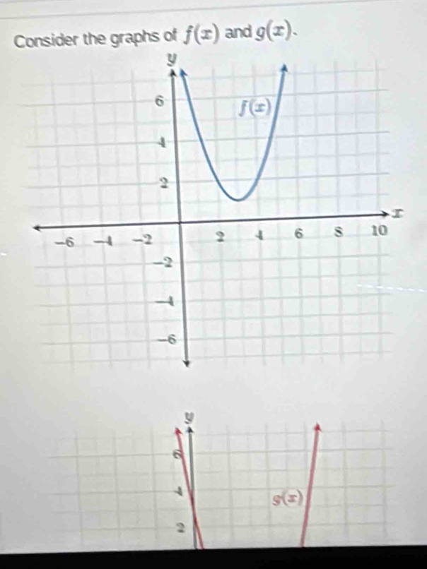 Consider the graphs of f(x) and g(x).
y
6
4
g(x)
2