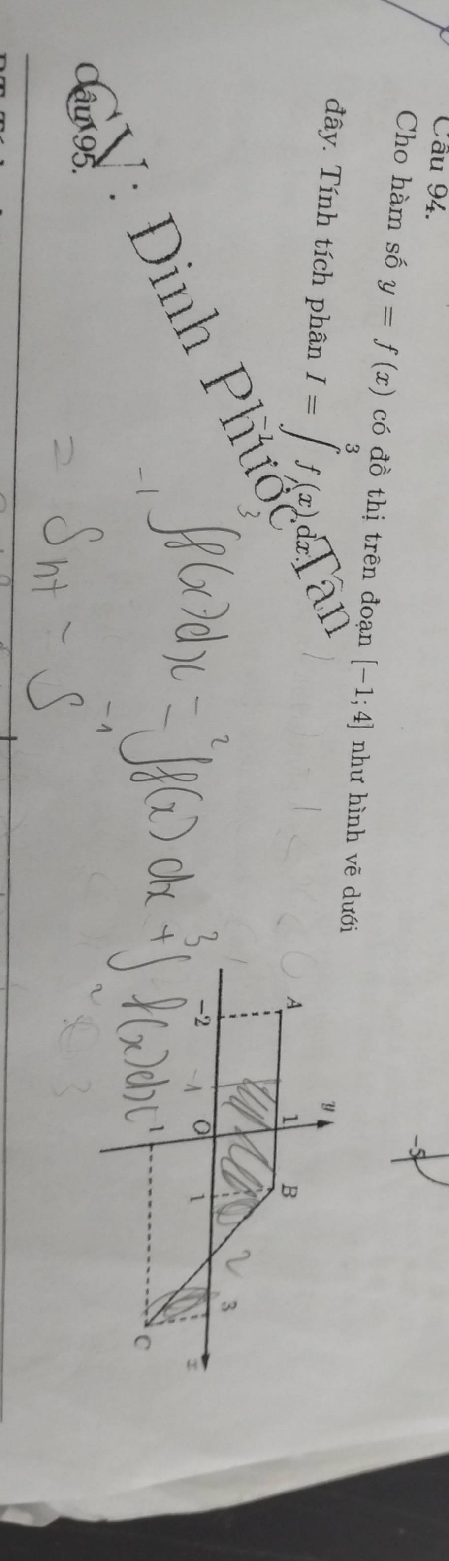Cầu 94. 
-5 
Cho hàm số y=f(x) có đồ thị trên đoạn [-1;4] như hình vẽ dưới 
đây. Tính tích phân I=∈t _2^(3f(x))^3f(x)._ ab 
V: Đinh Pht 
Cậu 95.