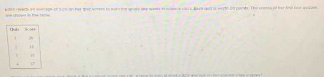 Eden needs an average of 92% on her quiz scores to earn the grade she wants in science class. Each quiz is worth 20 points. The scores of her first four quizzes 
are shown in the table. 
the minimum score she can receive to earn at least a 92% average on her science class quizzes?