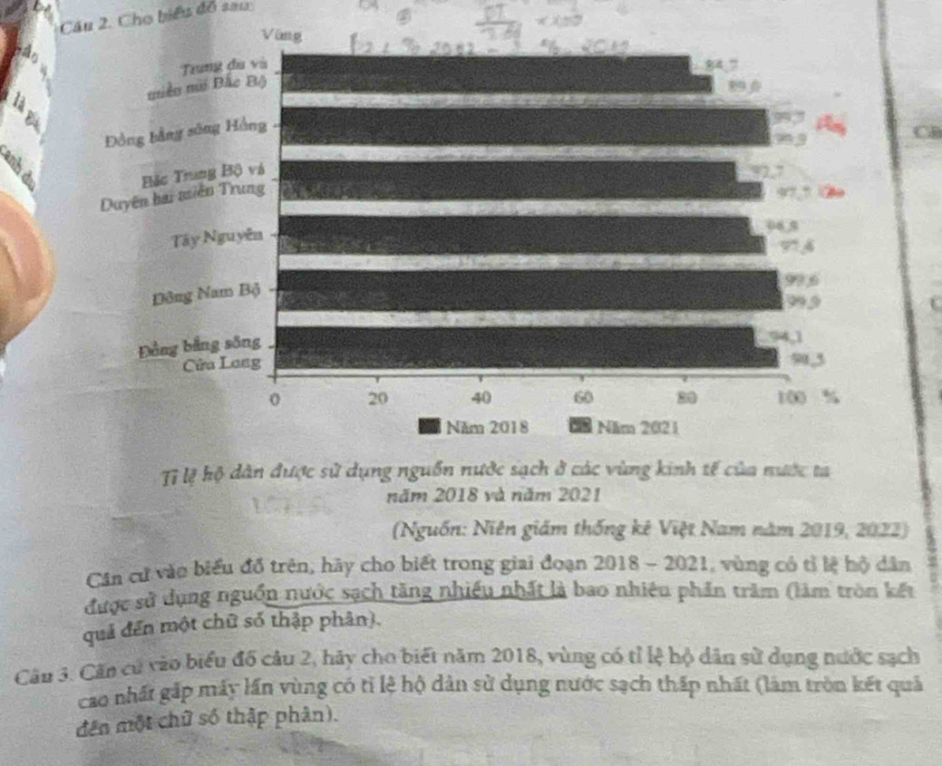 Cho biểu đồ sau 
M 
CB 
B 
Tỉ lệ hộ dân được sử dụng nguồn nước sạch ở các vùng kinh tế của nước ta 
năm 2018 và năm 2021
(Nguồn: Niên giám thống kê Việt Nam năm 2019, 2022) 
Cân cử vào biểu đồ trên, hãy cho biết trong giai đoạn 2018 - 2021, vùng có tỉ lệ hộ dân 
được sử dụng nguồn nước sạch tăng nhiều nhất là bao nhiêu phần trăm (làm tròn kết 
quả đến một chữ số thập phân). 
Câu 3. Căn củ vào biểu đố câu 2, hãy cho biết năm 2018, vùng có tỉ lệ hộ dân sử dụng nước sạch 
cao nhất gặp máy lần vùng có tỉ lệ hộ dân sử dụng nước sạch thấp nhất (làm tròn kết quả 
đến một chữ số thập phân).