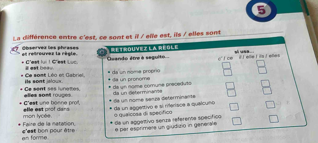 La différence entre c’est, ce sont et il / elle est, ils / elles sont 
7 Observez les phrases 
et retrouvez la règle. Retrouvez la règle 
si usa... 
C’est lui ! C’est Luc, Quando être è seguito... 
c' / ce il / elle / ils / elles 
il est beau. 
Ce sont Léo et Gabriel, da un nome proprio 
ils sont jaloux. da un pronome 
Ce sont ses lunettes da un nome comune preceduto 
elles sont rouges. da un determinante 
C’est une bonne prof, 
da un nome senza determinante 
elle est prof dans 
da un aggettivo e si riferisce a qualcuno 
mon lycée. 
o qualcosa di specifico 
Faire de la natation, 
da un aggettivo senza referente specifico 
c'est bon pour être 
e per esprimere un giudizio in generale 
en forme.