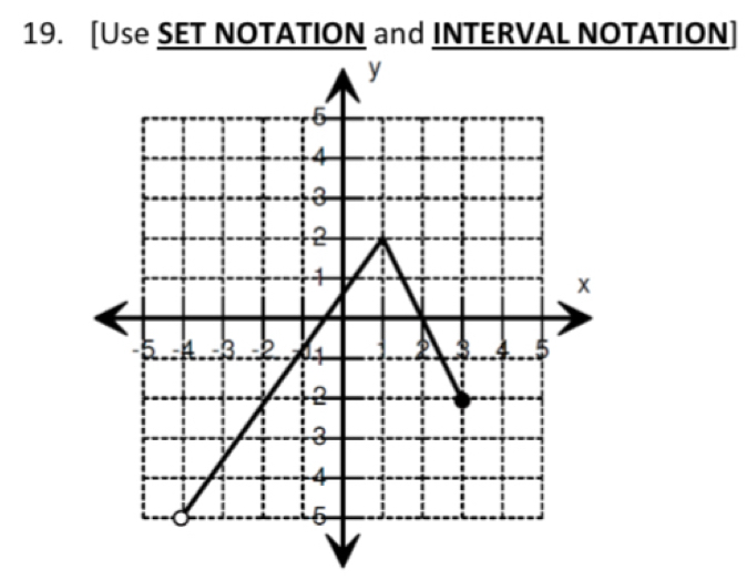 [Use SET NOTATION and INTERVAL NOTATION]