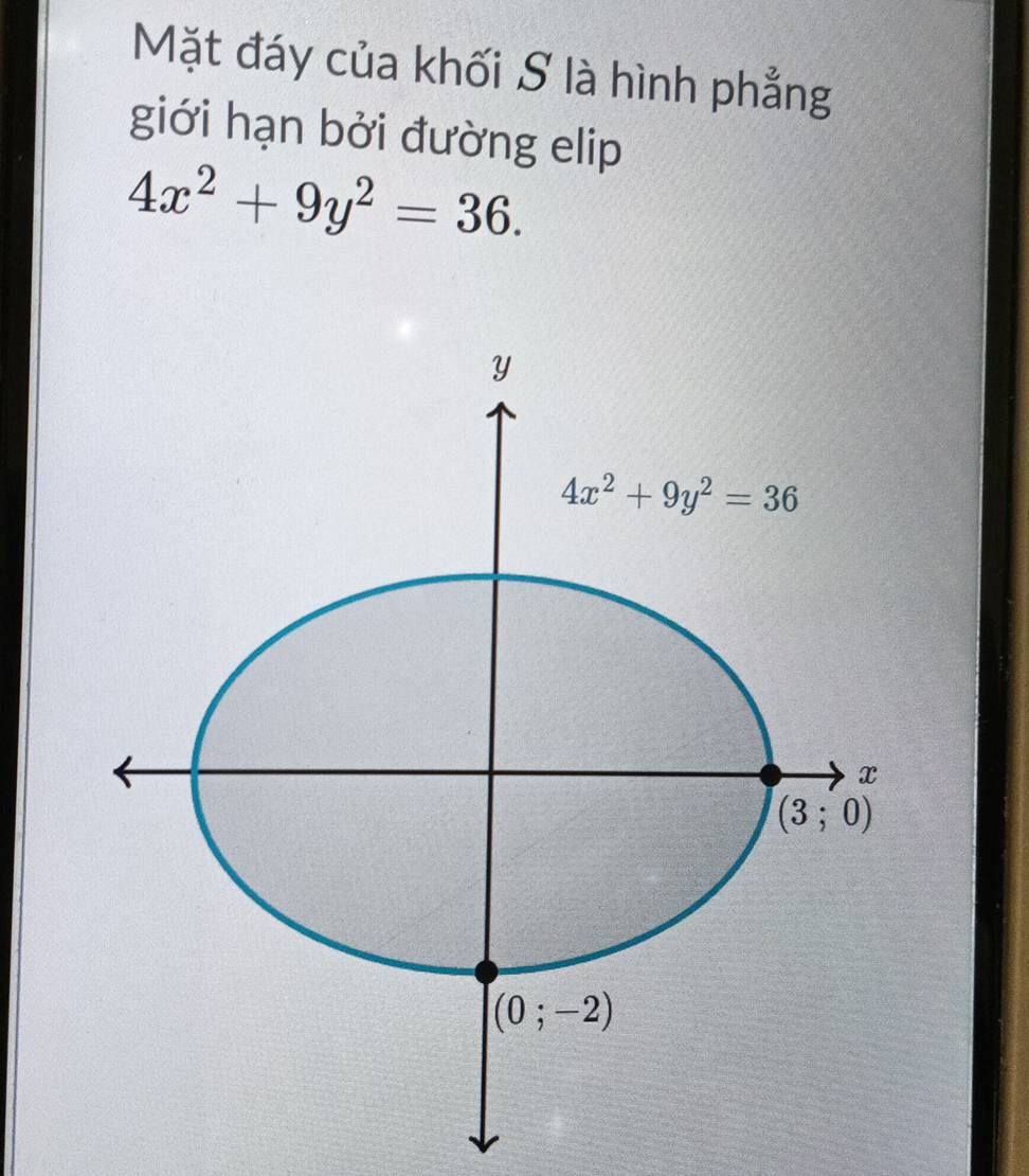 Mặt đáy của khối S là hình phẳng
giới hạn bởi đường elip
4x^2+9y^2=36.