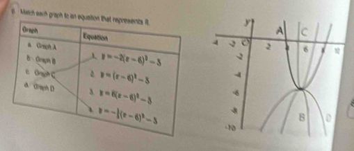 Maich earh graph io an equation that represents it. 
Graph Equation 
a Geaph A 
B、 Gragh B A y=-2(x-6)^2-3
E Oraph C y=(x-6)^2-5
d. Graph D 3. y=6(x-6)^2-3
y=- 1/3 (x-6)^2-5